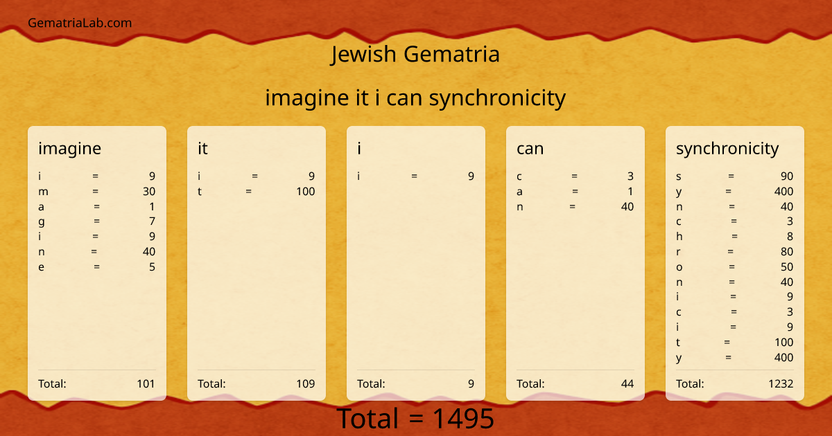 imagine it i can synchronicity in jewish Gematria